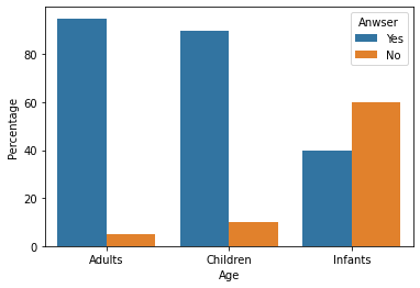 ../_images/09 Mosaic plots and segmented bar charts_14_1.png